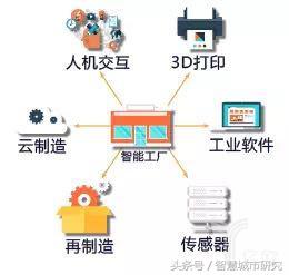 一文读懂智能制造的主线——智能生产（工厂/车间数字化）