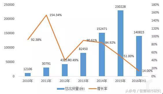 一文读懂智能制造的主线——智能生产（工厂/车间数字化）