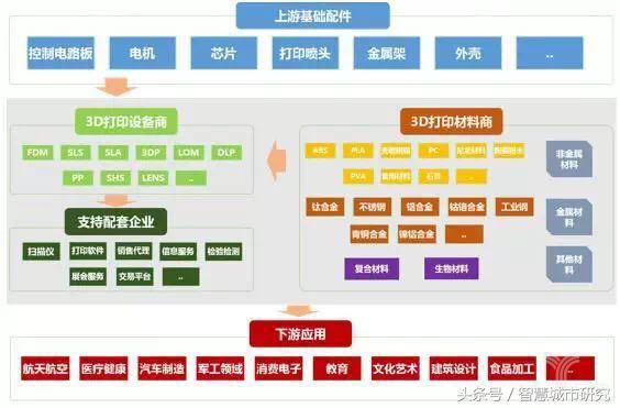 一文读懂智能制造的主线——智能生产（工厂/车间数字化）