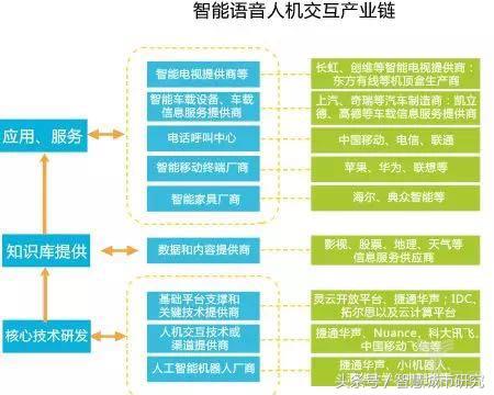 一文读懂智能制造的主线——智能生产（工厂/车间数字化）