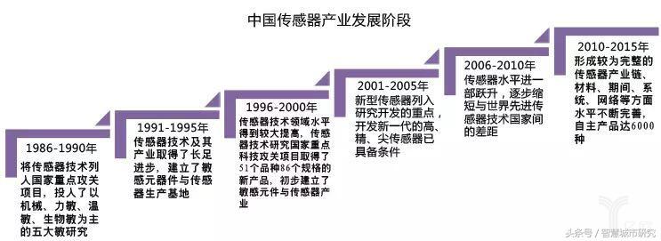 一文读懂智能制造的主线——智能生产（工厂/车间数字化）