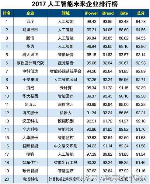 一文读懂智能制造的主线——智能生产（工厂/车间数字化）