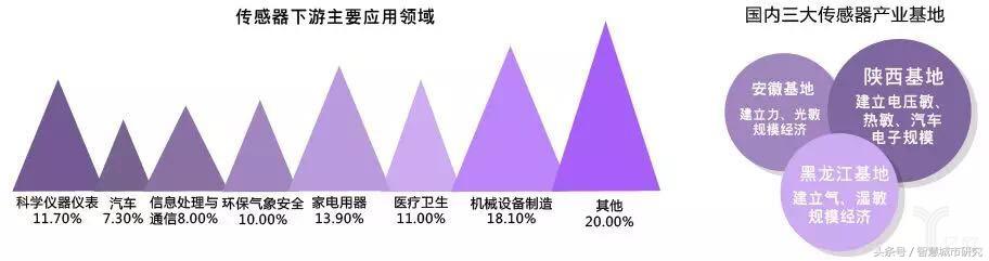 一文读懂智能制造的主线——智能生产（工厂/车间数字化）