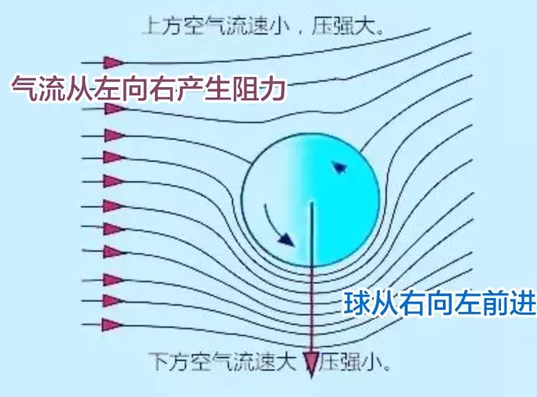 C罗电梯球球速(C罗的绝技电梯球是什么原理？香蕉球和落叶球有何不同？)