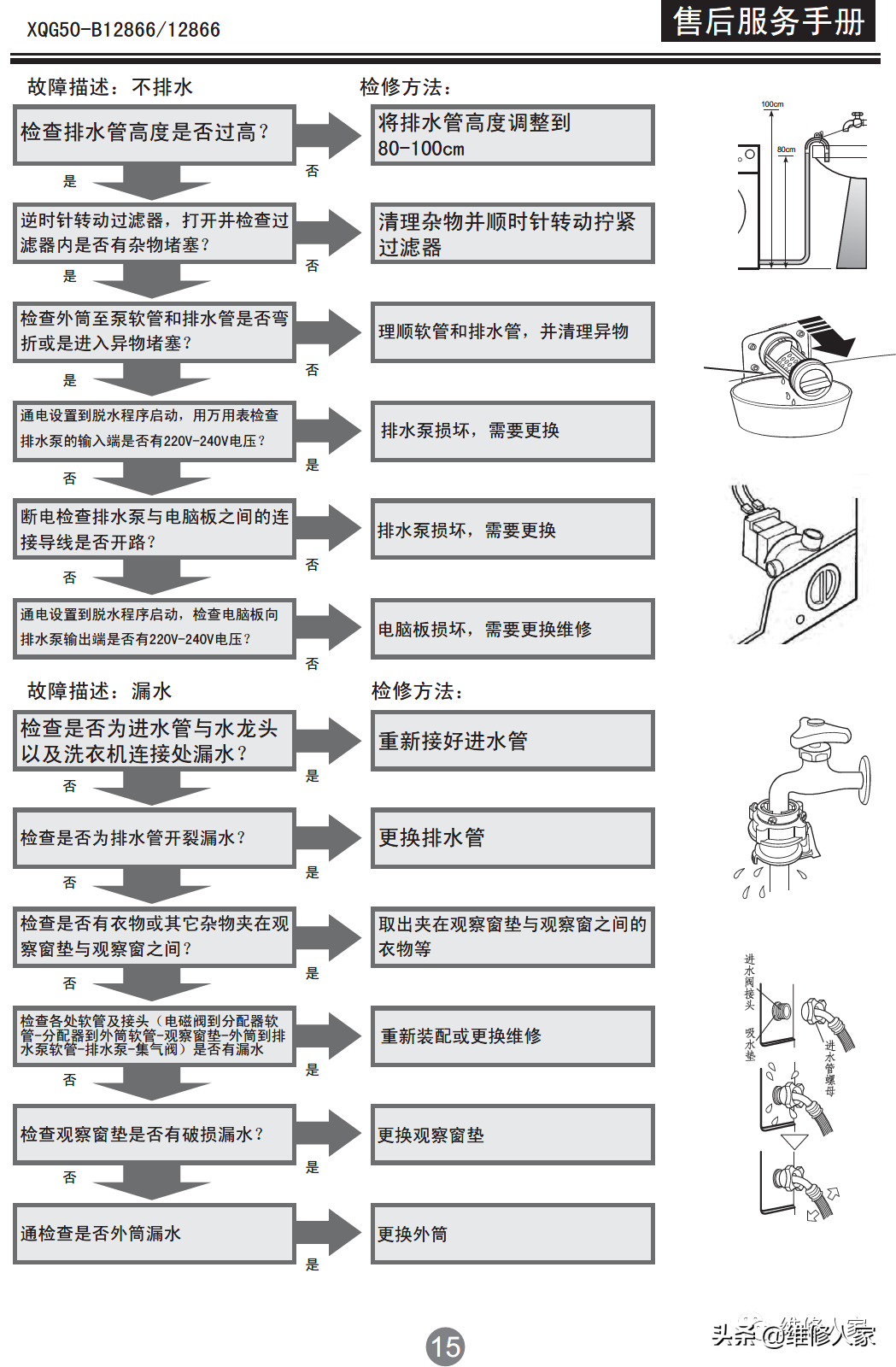 海尔变频滚筒洗衣机售后服务手册