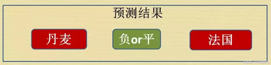 预测世界杯丹麦和(世界杯6.26预测：丹麦VS法国，澳大利亚VS秘鲁，冰岛VS克罗地亚)