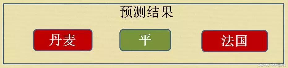 预测世界杯丹麦和(世界杯6.26预测：丹麦VS法国，澳大利亚VS秘鲁，冰岛VS克罗地亚)