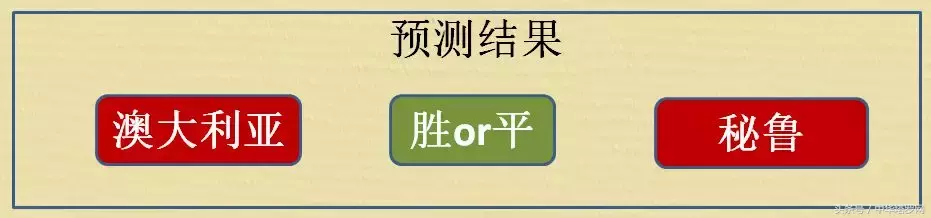 预测世界杯丹麦和(世界杯6.26预测：丹麦VS法国，澳大利亚VS秘鲁，冰岛VS克罗地亚)