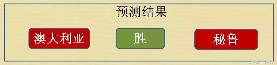 预测世界杯丹麦和(世界杯6.26预测：丹麦VS法国，澳大利亚VS秘鲁，冰岛VS克罗地亚)