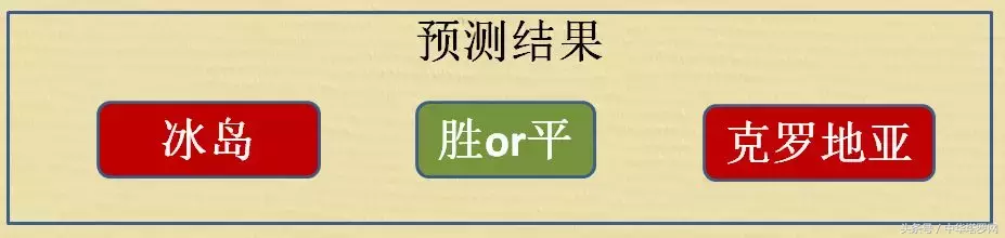 预测世界杯丹麦和(世界杯6.26预测：丹麦VS法国，澳大利亚VS秘鲁，冰岛VS克罗地亚)