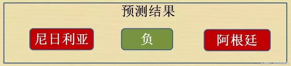 预测世界杯丹麦和(世界杯6.26预测：丹麦VS法国，澳大利亚VS秘鲁，冰岛VS克罗地亚)