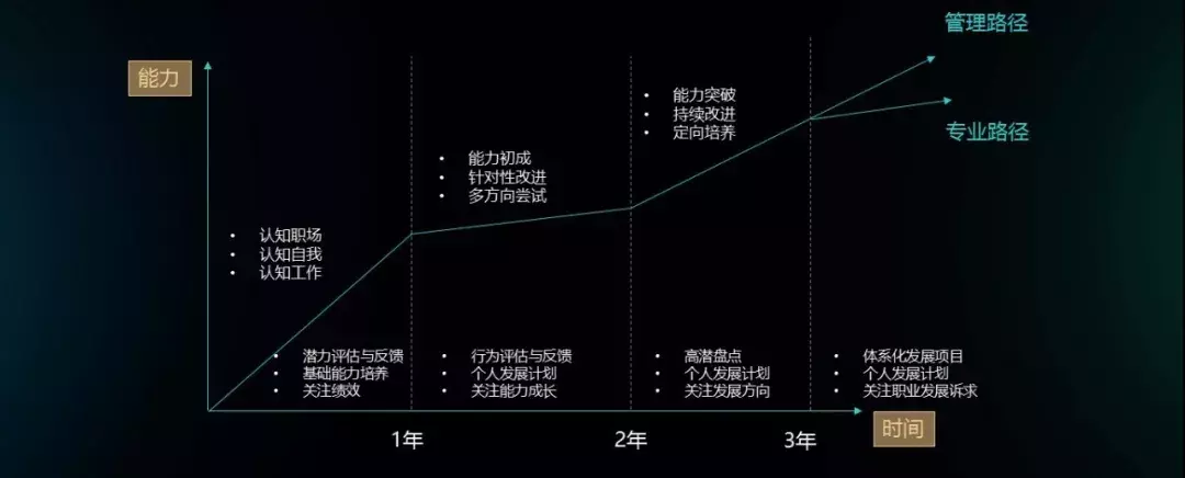 管培生招聘要求（如何招到比较适合又比较优秀的管培生）