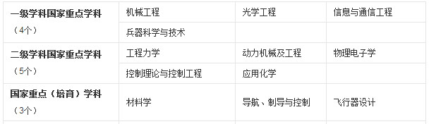 北京985211大学名单（北京地区理工类院校汇总）