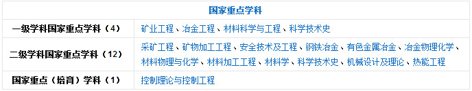 北京地区理工类院校汇总（211以上）