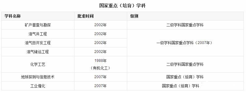 北京地区理工类院校汇总（211以上）