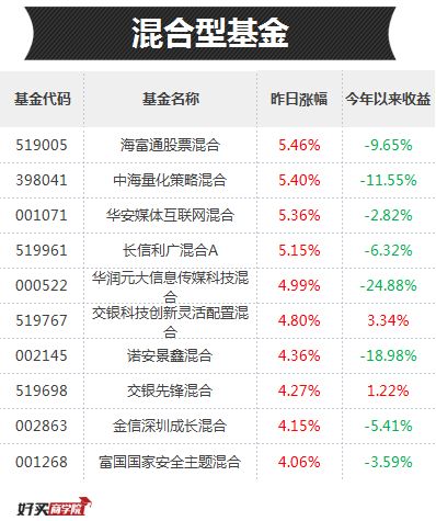 大跌大涨的创业板，什么时候能抄底？