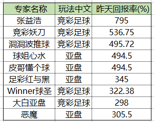 世界杯竟彩胜让球(张益浩神单斩795%回报！妖刀世界杯五连红)