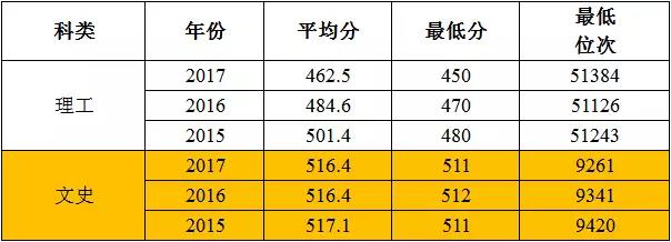 权威发布｜西安石油大学2018年招生政策解读