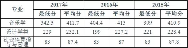 权威发布｜西安石油大学2018年招生政策解读