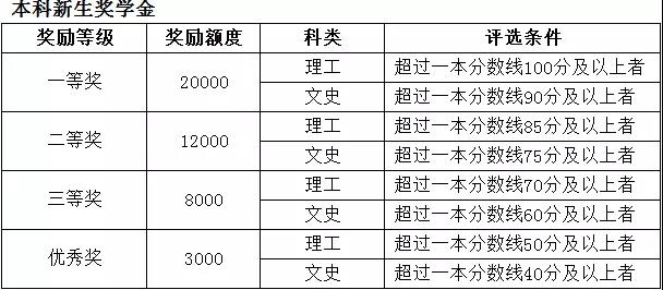 权威发布｜西安石油大学2018年招生政策解读