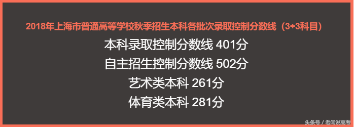 2018年上海高考分数线大揭秘！报考秘诀“等效分”技巧你掌握了吗