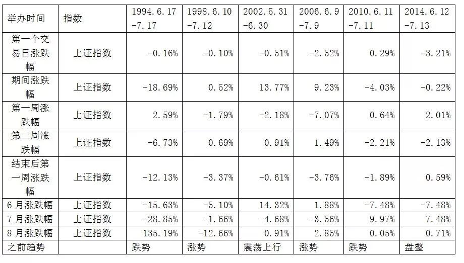 世界杯交易量(世界杯与中国股市)