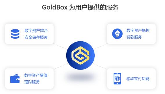 GoldBox（金盒）为用户提供安全高效的数字资产存储服务