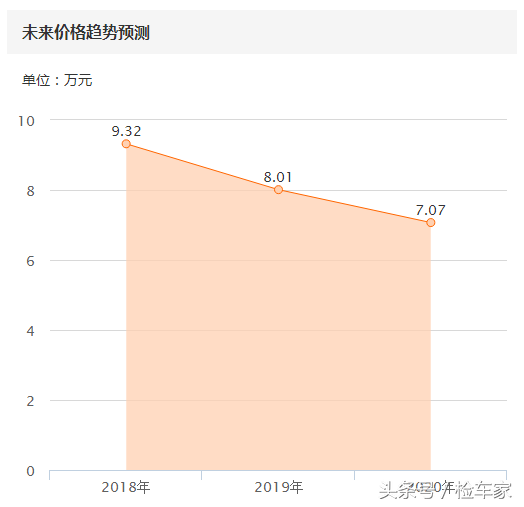 二胎神奇7坐MPV性价比谁最高？进口起亚佳乐了解一下