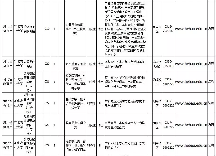 事业单位事业编！河北教师招聘上千人……