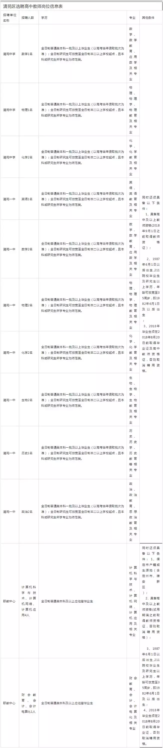 事业单位事业编！河北教师招聘上千人……