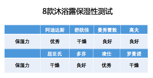 世界杯最舒服的沐浴露(2018世界杯放肆看不怕汗！史上最强男士沐浴露测评圣经)