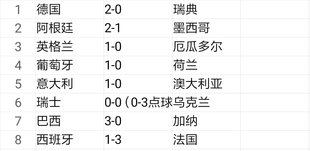 2014世界杯出现多少平局(盘点德国、南非、巴西世界杯淘汰赛成绩，助你把握好本届世界杯！)