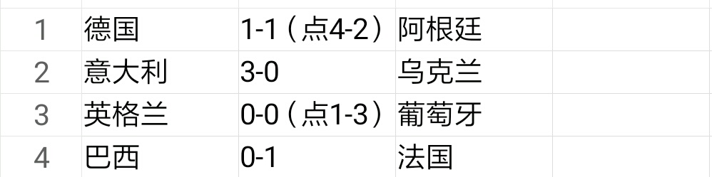 2014世界杯出现多少平局(盘点德国、南非、巴西世界杯淘汰赛成绩，助你把握好本届世界杯！)