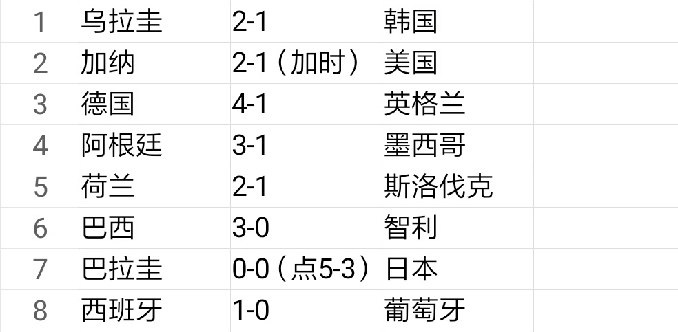 2014世界杯出现多少平局(盘点德国、南非、巴西世界杯淘汰赛成绩，助你把握好本届世界杯！)