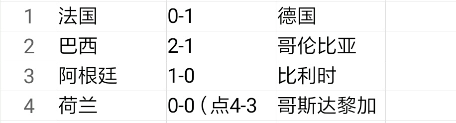 2014世界杯出现多少平局(盘点德国、南非、巴西世界杯淘汰赛成绩，助你把握好本届世界杯！)