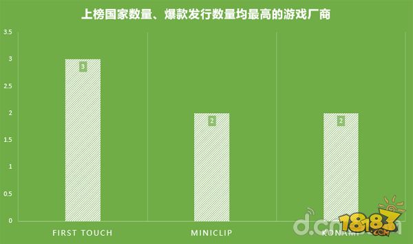 足球世界杯游戏软件(世界杯8国58款足球手游正走火：这些国家的球迷都喜欢玩哪款？)