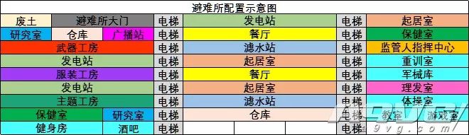 《辐射 避难所》全奖杯白金引导攻略 白金要点心得总结