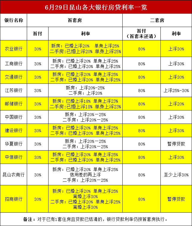 速看！房贷利率又传来最新消息！