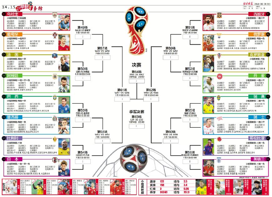 世界杯十点到几点开始(俄罗斯世界杯十六强对阵形势表出炉！决赛日还会远吗？)