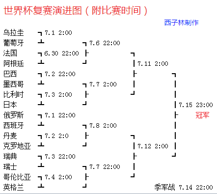 2010巴西世界杯16强(前两届世界杯16强赛成绩 连3届均在16强仅这4队！)