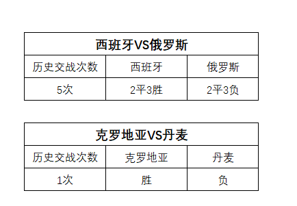 世界杯分析excel(教你用Excel表分析世界杯1/8决赛每场谁的赢面更大！)