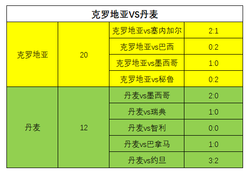 世界杯分析excel(教你用Excel表分析世界杯1/8决赛每场谁的赢面更大！)