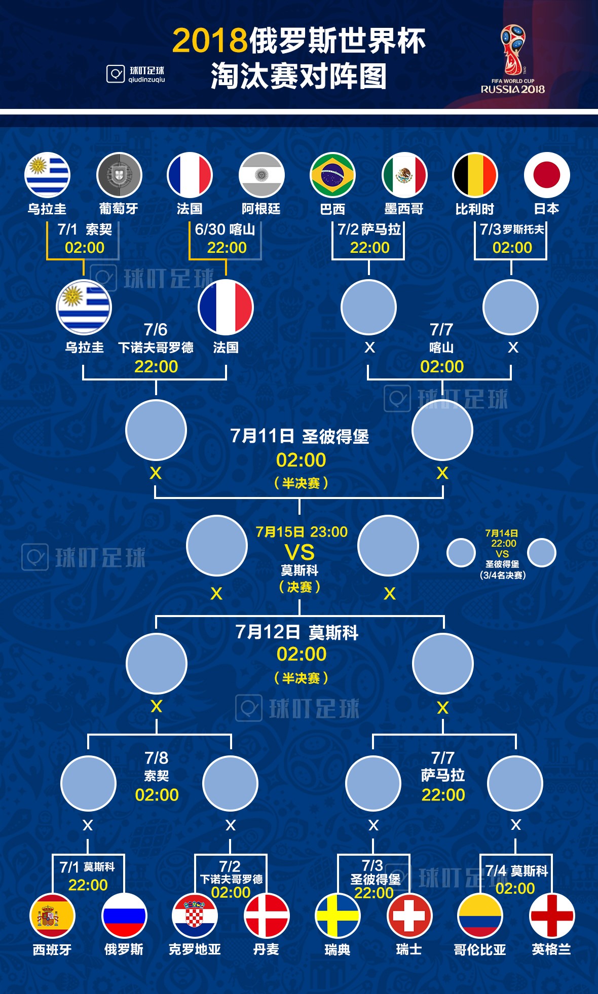 乌拉圭南非世界杯小组赛(俄罗斯世界杯8强第1组对阵出炉：乌拉圭4连胜晋级 1/4决赛战法国)