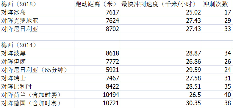 世界杯数据查询(大数据｜世界杯的历史中，梅西和C罗究竟什么位置)