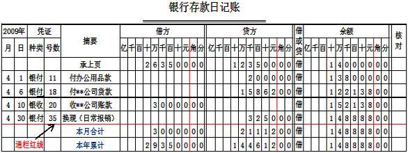 「实务」会计账簿的几种登记方法和错误更正！