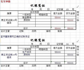 誤,而記賬憑證沒有錯誤,採用劃線更正法;2