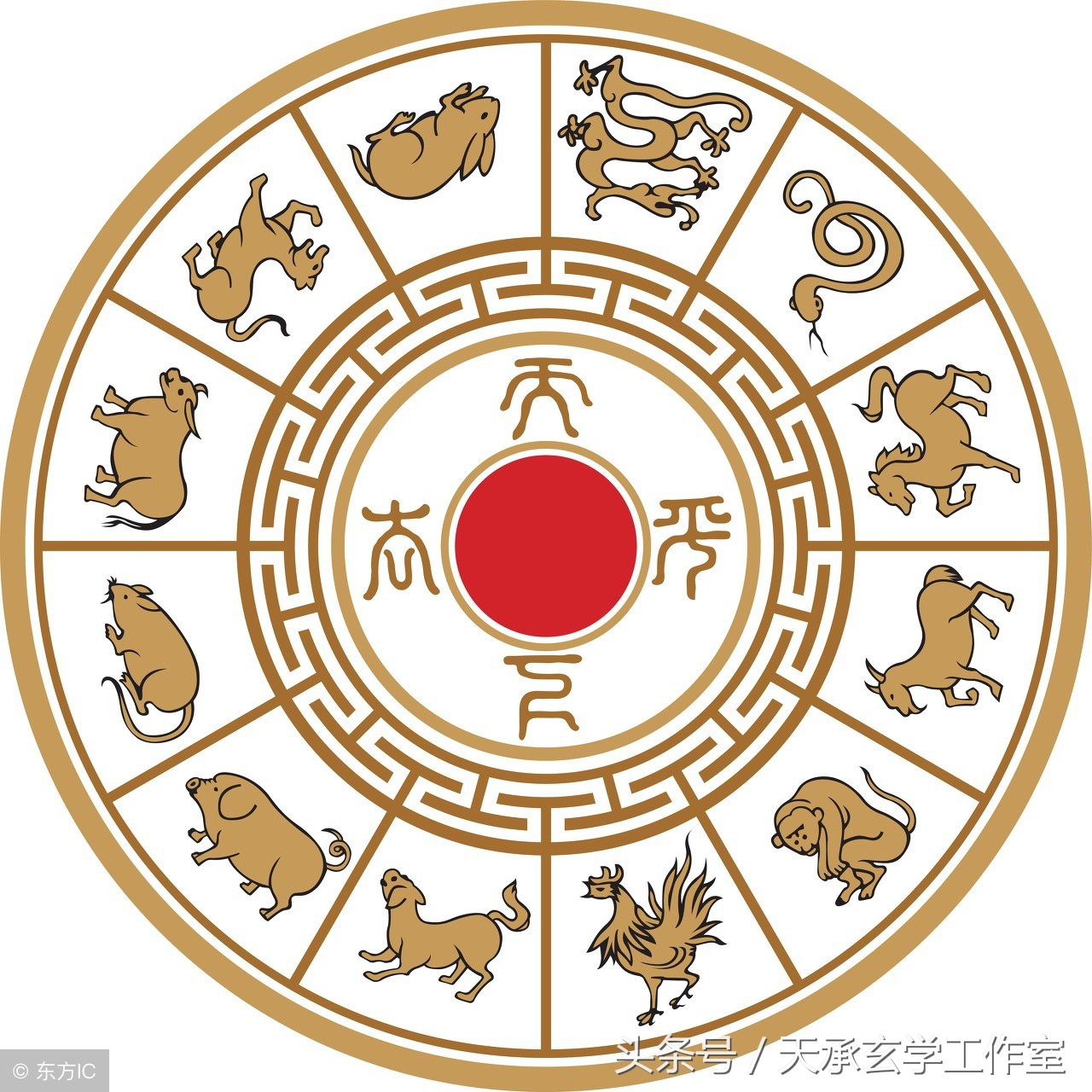 八字心法:12生肖三合揭秘