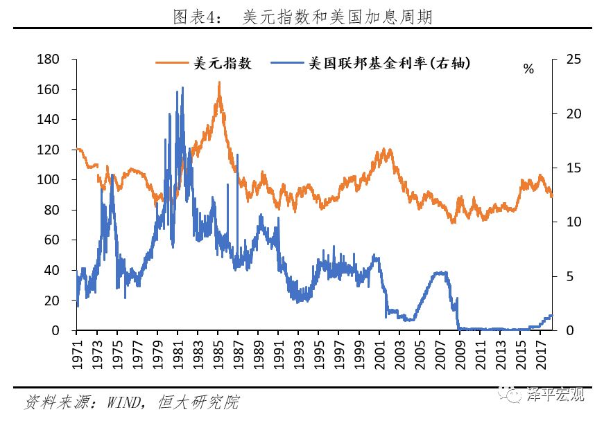 汇率分析框架与人民币展望