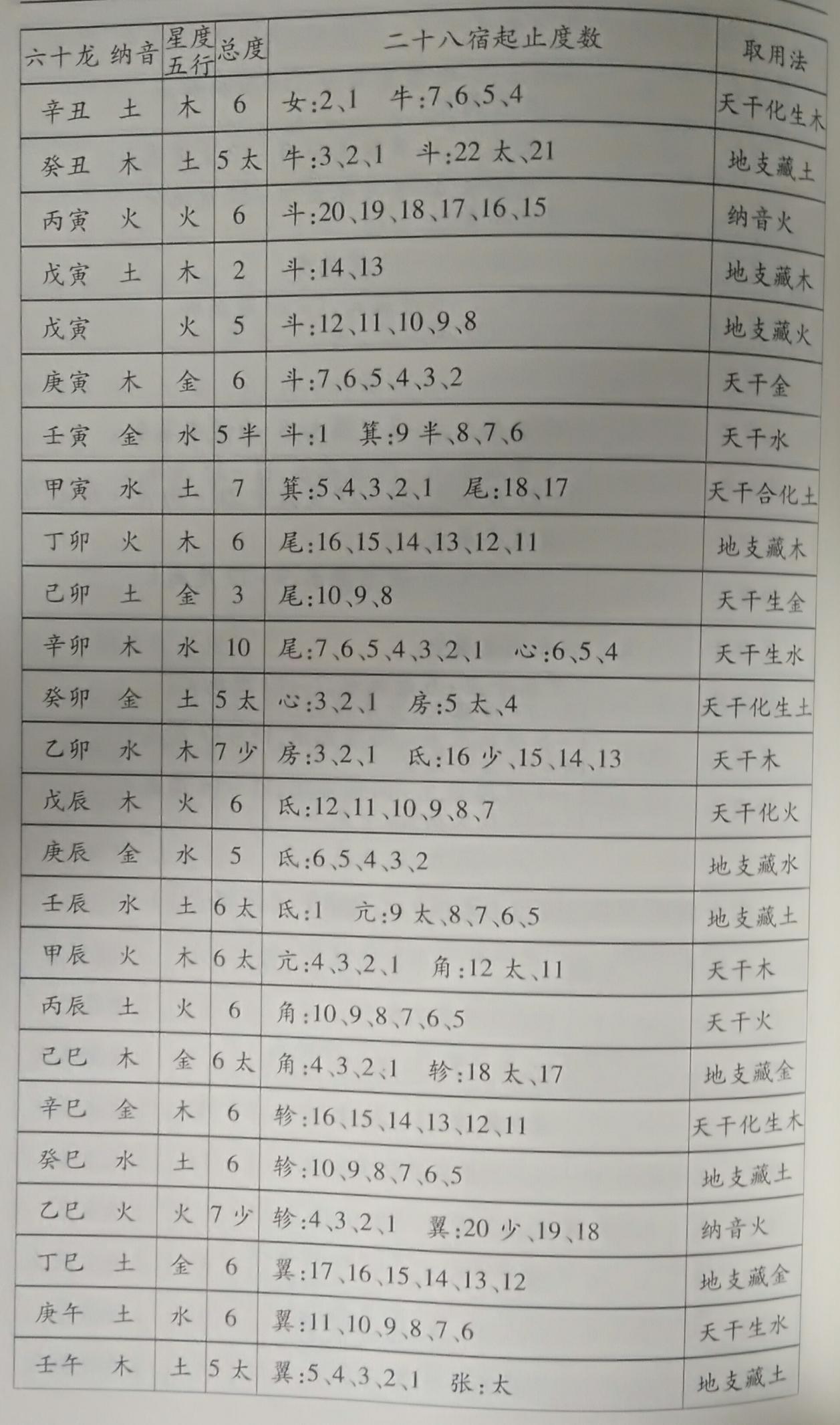 罗盘风水有讲究，罗盘在现实中使用的原则你知晓多少？建议收藏！