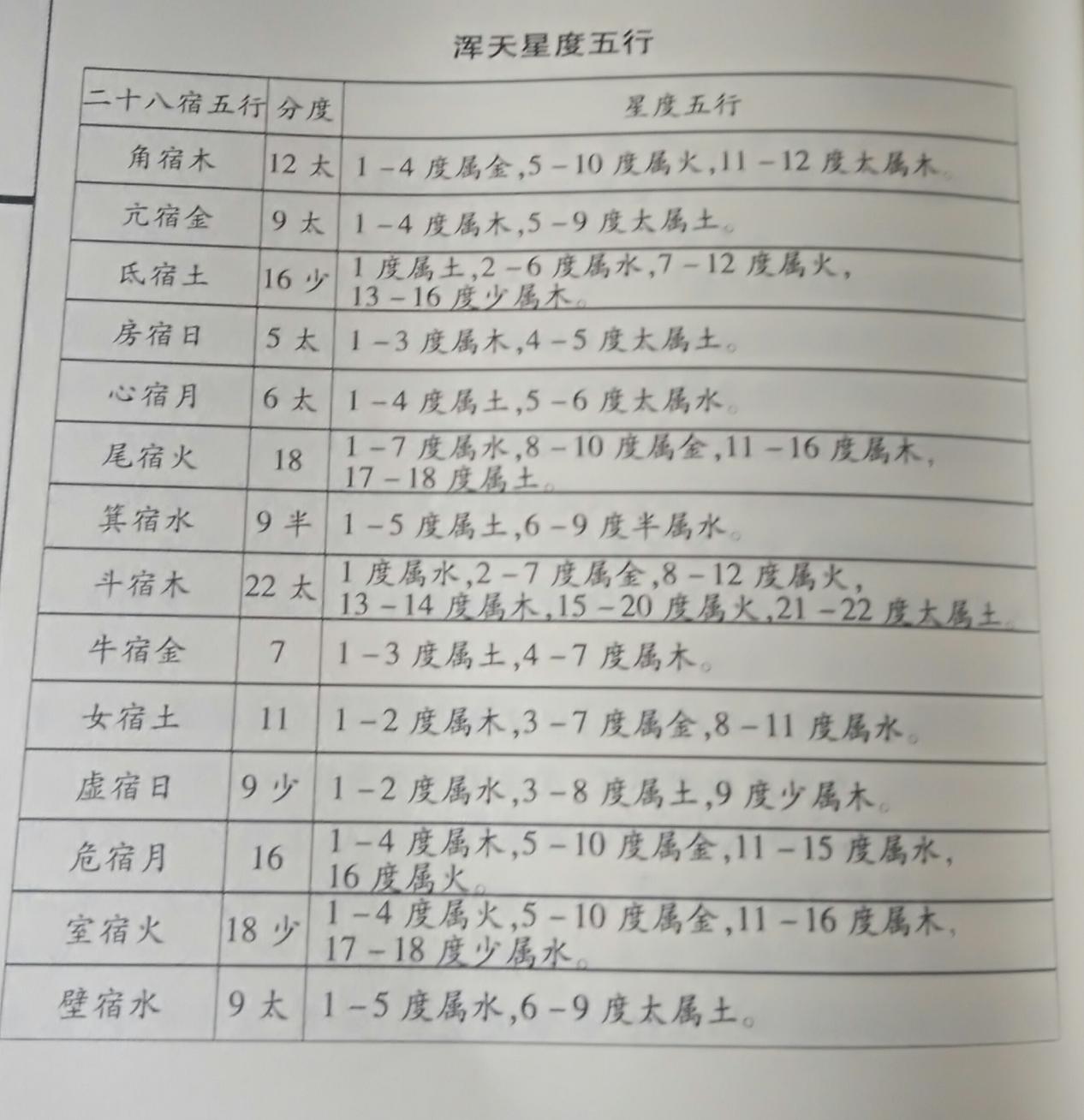 罗盘风水有讲究，罗盘在现实中使用的原则你知晓多少？建议收藏！